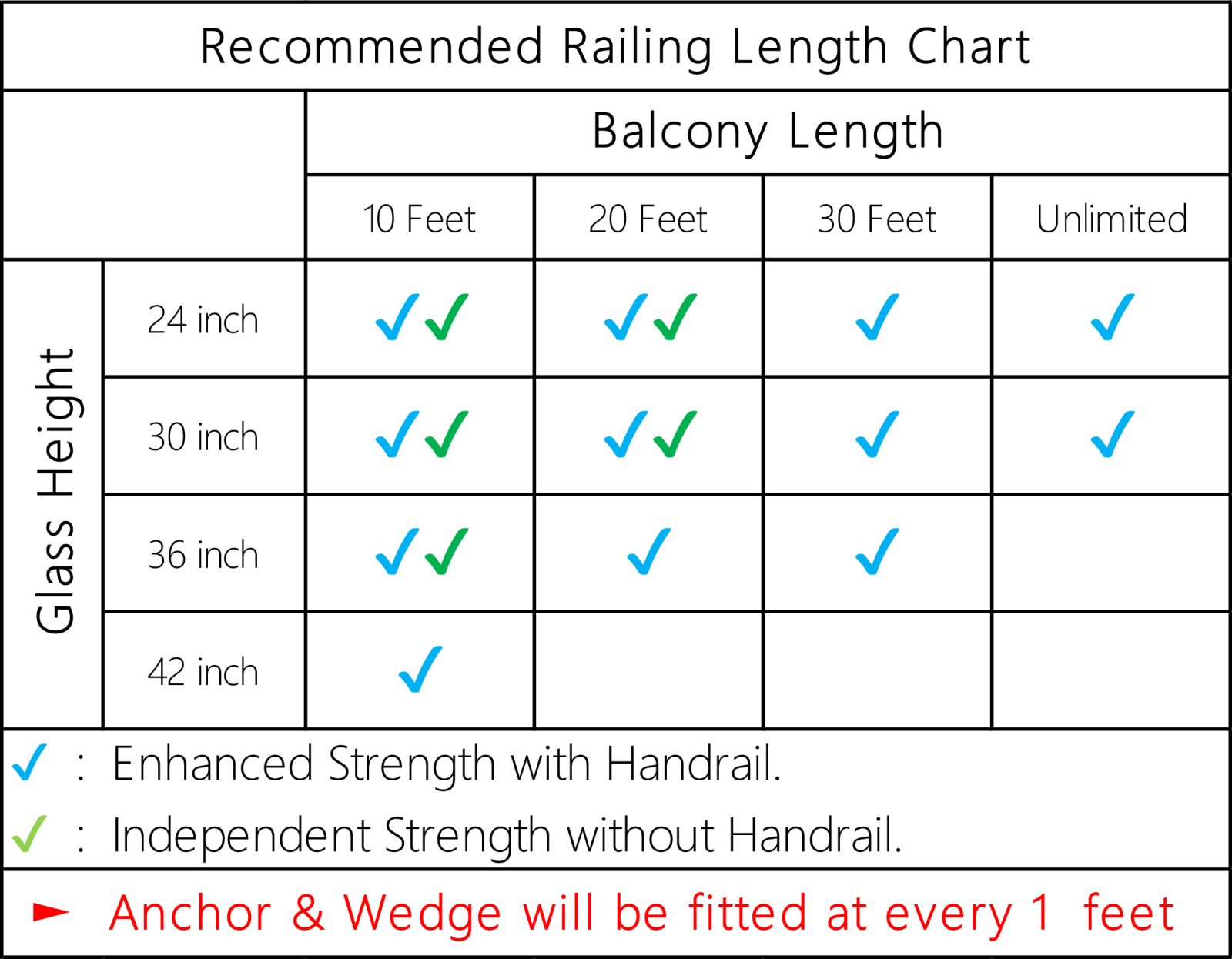 Specification chart